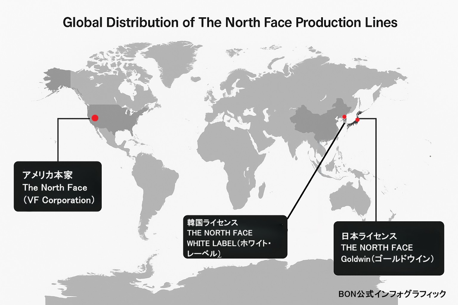 ノースフェイスのUSA本家・日本ゴールドウイン・韓国ホワイトレーベルの3ラインを図解したイメージ